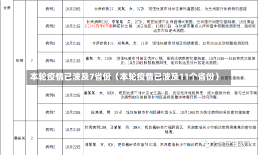 本轮疫情已波及7省份（本轮疫情已波及11个省份）-第1张图片-多讯网