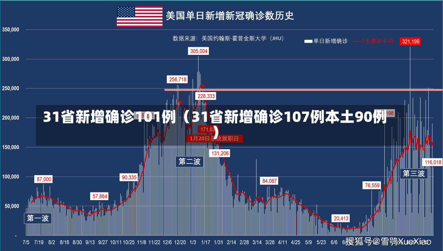 31省新增确诊101例（31省新增确诊107例本土90例）-第1张图片-多讯网