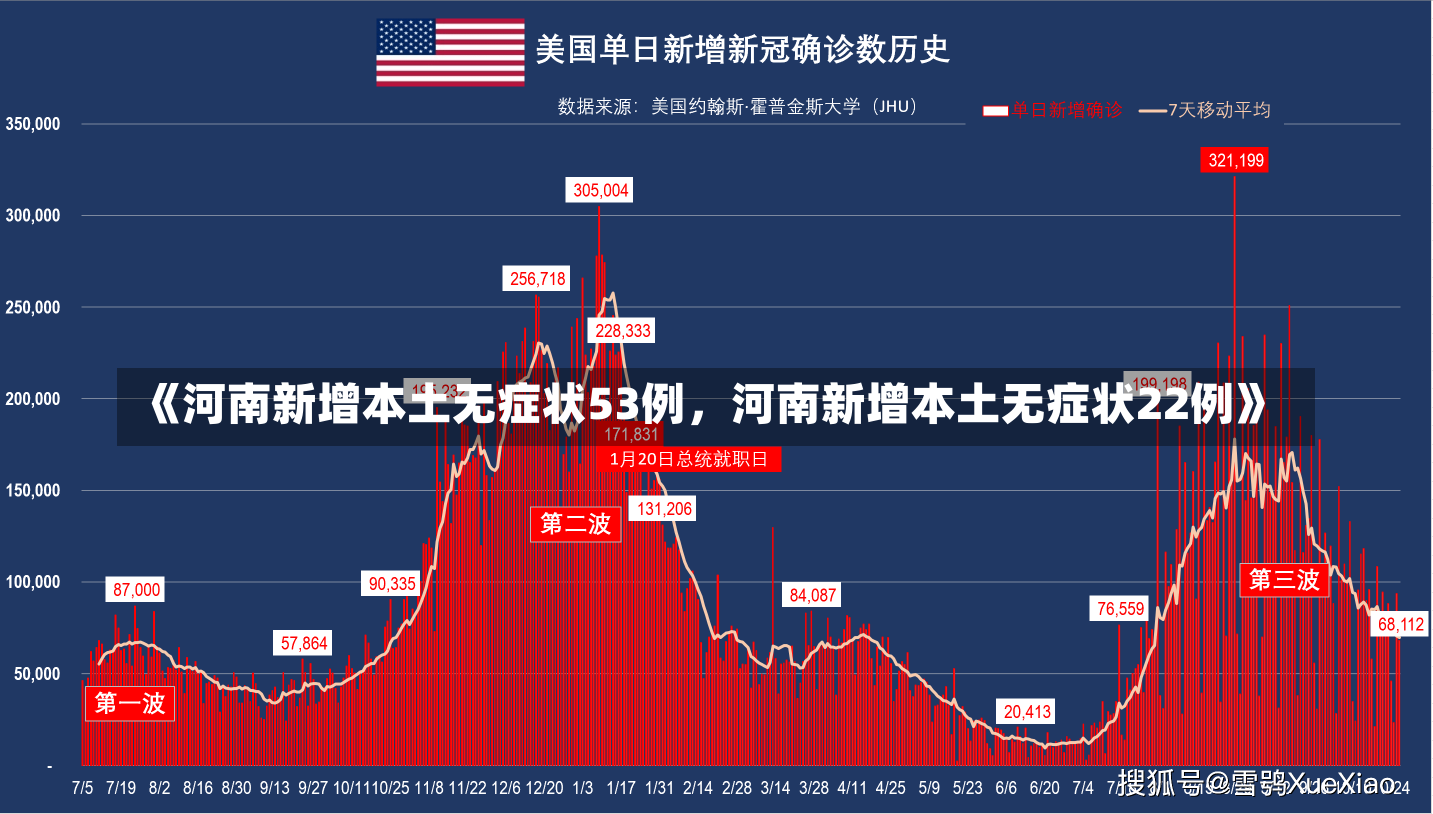 《河南新增本土无症状53例，河南新增本土无症状22例》-第2张图片-多讯网
