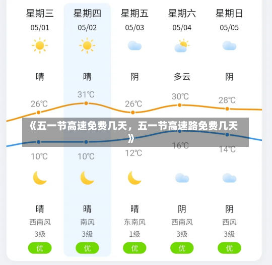 《五一节高速免费几天，五一节高速路免费几天》-第3张图片-多讯网