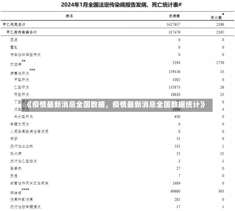 《疫情最新消息全国数据，疫情最新消息全国数据统计》-第2张图片-多讯网