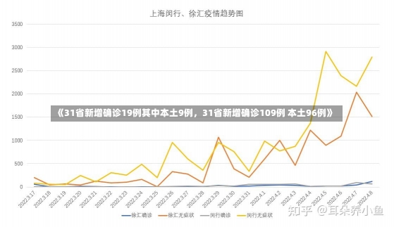 《31省新增确诊19例其中本土9例，31省新增确诊109例 本土96例》-第2张图片-多讯网