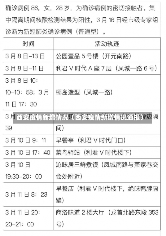 西安疫情新增情况（西安疫情新增情况通报）-第2张图片-多讯网