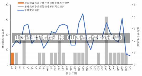 山西省最新疫情通报（山西省疫情最新通告）-第1张图片-多讯网