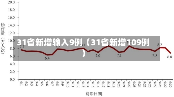 31省新增输入9例（31省新增109例）-第1张图片-多讯网