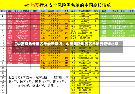 《中高风险地区名单最新查询，中高风险地区名单最新查询北京》-第1张图片-多讯网