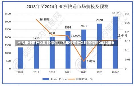 《今年快递什么时候停运，今年快递什么时候停运2022年》-第2张图片-多讯网