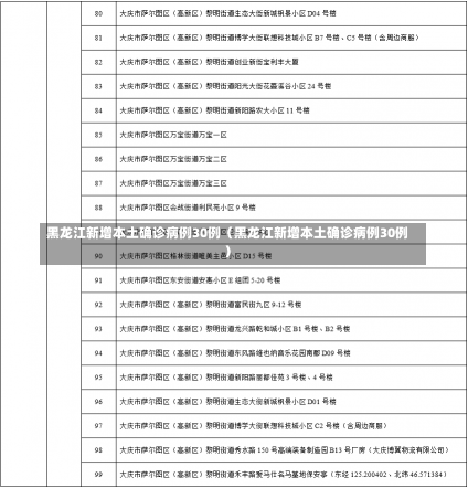 黑龙江新增本土确诊病例30例（黑龙江新增本土确诊病例30例）-第1张图片-多讯网