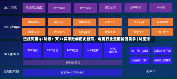 透视阿里Q2财报：双11买家数创历史新高，电商行业重回价值竞争 | 财星球-第1张图片-多讯网