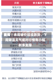 费用
周报｜本周猪价延续跌势，下周降温天气或对行情有小幅利多支撑-第2张图片-多讯网