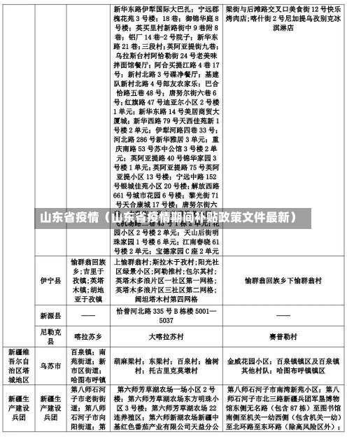 山东省疫情（山东省疫情期间补贴政策文件最新）-第1张图片-多讯网