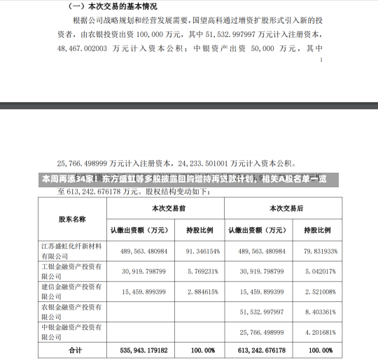 本周再添34家！东方盛虹等多股披露回购增持再贷款计划，相关A股名单一览-第2张图片-多讯网