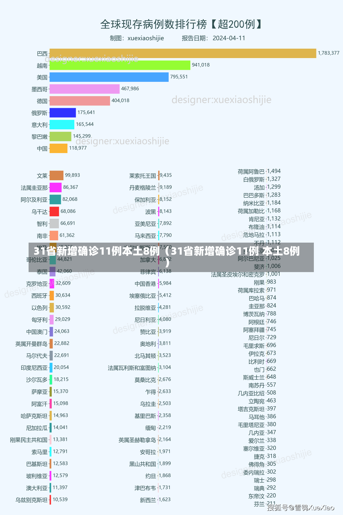 31省新增确诊11例本土8例（31省新增确诊11例 本土8例）-第1张图片-多讯网