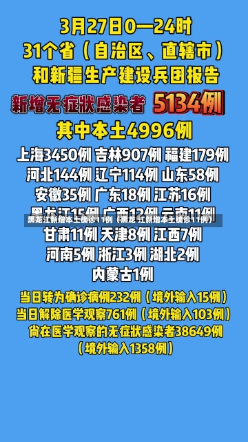 黑龙江新增本土确诊11例（黑龙 江新增本土确诊11例）-第3张图片-多讯网