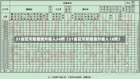 31省区市新增境外输入24例（31省区市新增境外输入18例）-第1张图片-多讯网