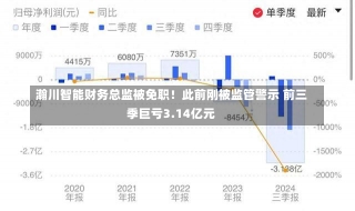 瀚川智能财务总监被免职！此前刚被监管警示 前三季巨亏3.14亿元-第1张图片-多讯网