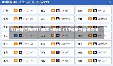 31省昨日新增71例本土确诊（31省昨日新增病例）-第2张图片-多讯网