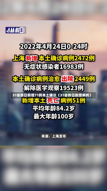 31省昨日新增71例本土确诊（31省昨日新增病例）-第3张图片-多讯网