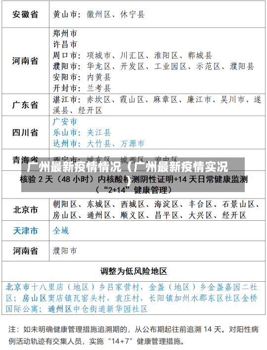 广州最新疫情情况（广州最新疫情实况）-第1张图片-多讯网