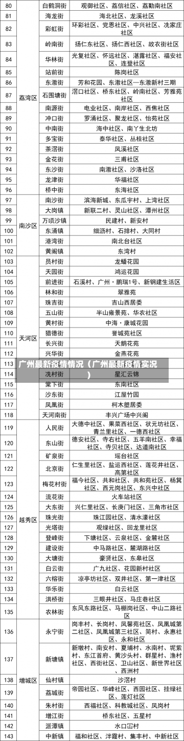 广州最新疫情情况（广州最新疫情实况）-第3张图片-多讯网