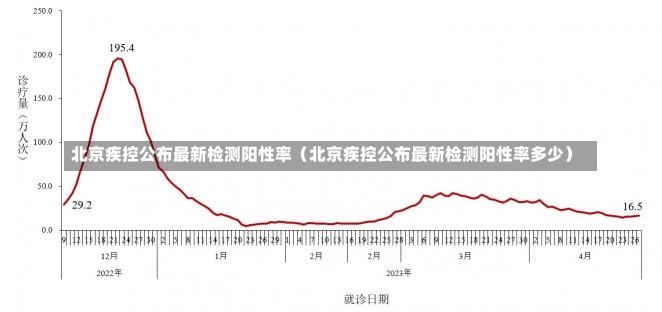 北京疾控公布最新检测阳性率（北京疾控公布最新检测阳性率多少）-第2张图片-多讯网