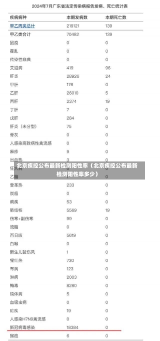 北京疾控公布最新检测阳性率（北京疾控公布最新检测阳性率多少）-第3张图片-多讯网