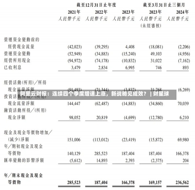 阿里云财报：连续四个季度增速上涨，新战略见成效？ | 财星球-第2张图片-多讯网