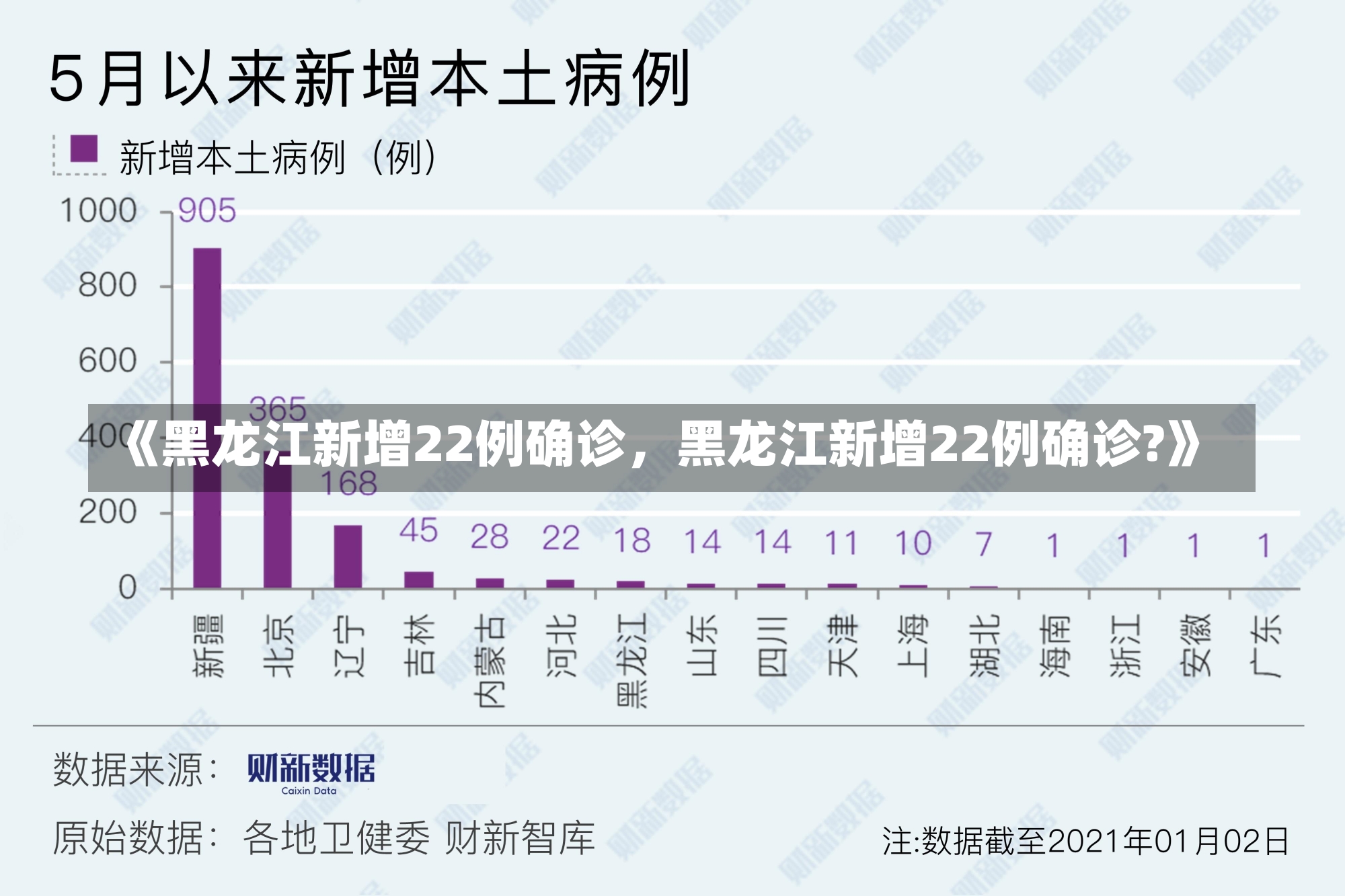 《黑龙江新增22例确诊，黑龙江新增22例确诊?》-第1张图片-多讯网