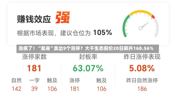 涨疯了！“卖身”卖出9个涨停？大千生态股价20日飙升168.56%-第2张图片-多讯网