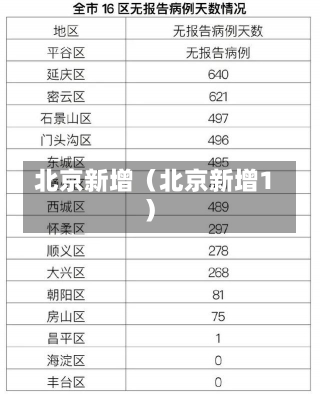 北京新增（北京新增1）-第1张图片-多讯网