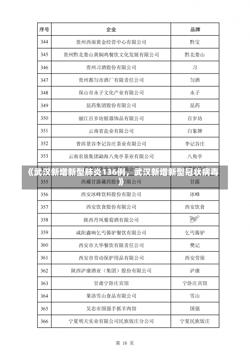 《武汉新增新型肺炎136例，武汉新增新型冠状病毒》-第1张图片-多讯网