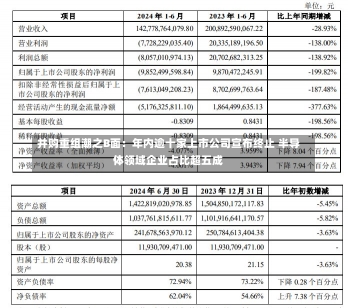 并购重组潮之B面：年内逾十家上市公司宣布终止 半导体领域企业占比超五成-第1张图片-多讯网