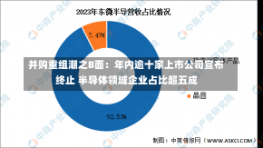 并购重组潮之B面：年内逾十家上市公司宣布终止 半导体领域企业占比超五成-第2张图片-多讯网