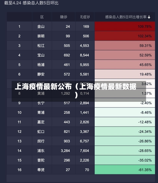 上海疫情最新公布（上海疫情最新数据）-第3张图片-多讯网