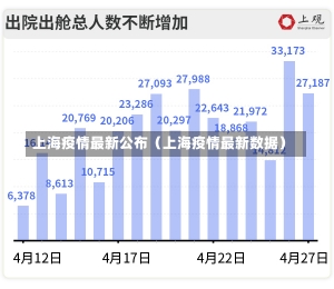 上海疫情最新公布（上海疫情最新数据）-第2张图片-多讯网