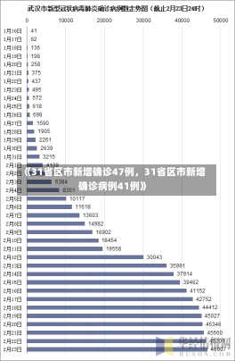 《31省区市新增确诊47例，31省区市新增确诊病例41例》-第3张图片-多讯网