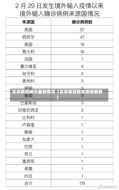 北京新冠肺炎最新情况（北京新冠肺炎疫情最新）-第1张图片-多讯网