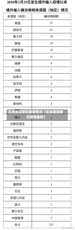 北京新冠肺炎最新情况（北京新冠肺炎疫情最新）-第2张图片-多讯网