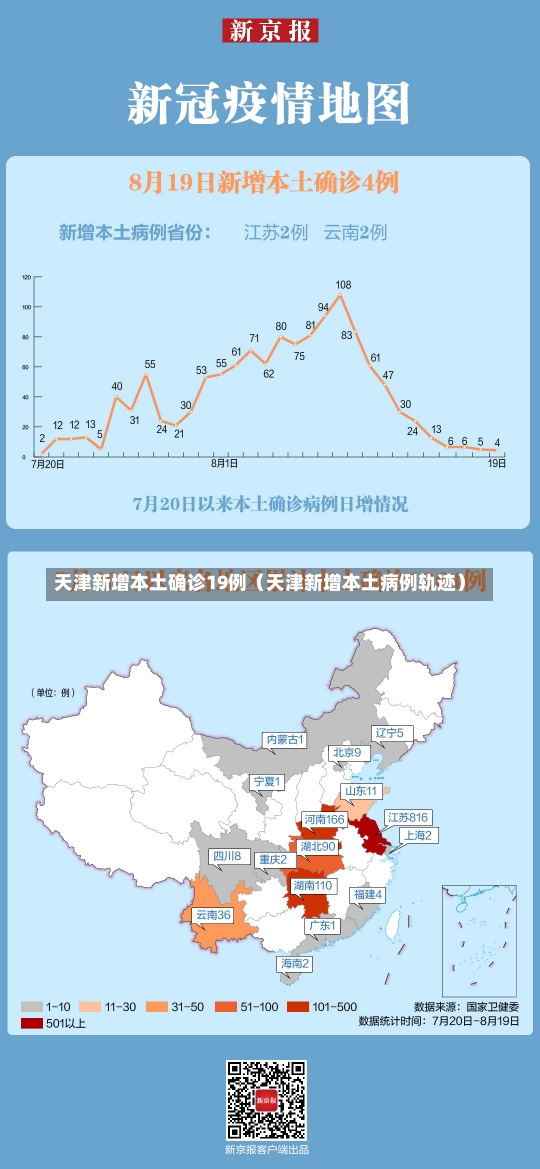 天津新增本土确诊19例（天津新增本土病例轨迹）-第2张图片-多讯网