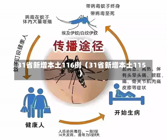 31省新增本土116例（31省新增本土115）-第3张图片-多讯网