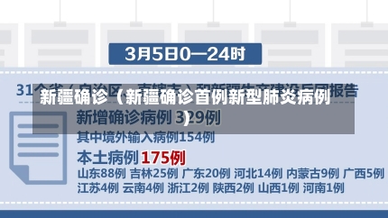 新疆确诊（新疆确诊首例新型肺炎病例）-第1张图片-多讯网