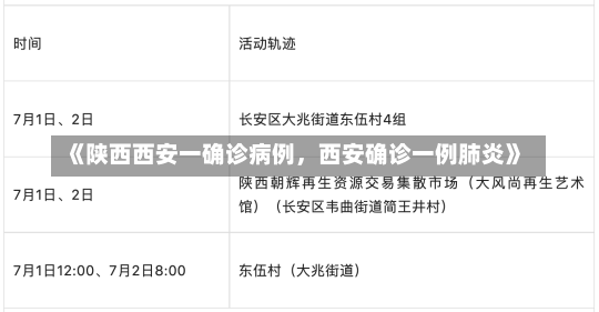 《陕西西安一确诊病例，西安确诊一例肺炎》-第2张图片-多讯网