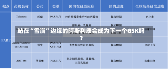 站在“雪崩”边缘的阿斯利康会成为下一个GSK吗？-第1张图片-多讯网