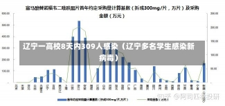 辽宁一高校8天内309人感染（辽宁多名学生感染新病毒）-第2张图片-多讯网