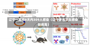辽宁一高校8天内309人感染（辽宁多名学生感染新病毒）-第3张图片-多讯网