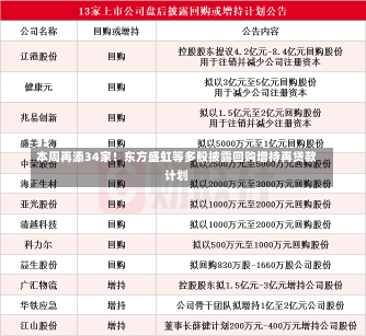 本周再添34家！东方盛虹等多股披露回购增持再贷款计划-第1张图片-多讯网