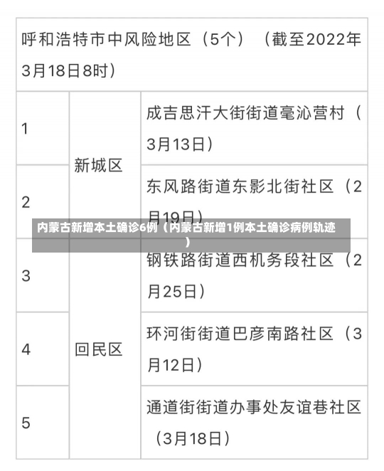 内蒙古新增本土确诊6例（内蒙古新增1例本土确诊病例轨迹）-第1张图片-多讯网