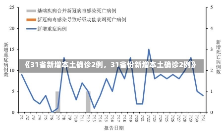 《31省新增本土确诊2例，31省份新增本土确诊2例》-第2张图片-多讯网