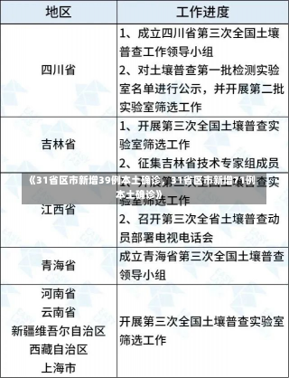 《31省区市新增39例本土确诊，31省区市新增71例本土确诊》-第2张图片-多讯网