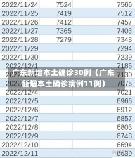 广东新增本土确诊30例（广东新增本土确诊病例11例）-第2张图片-多讯网